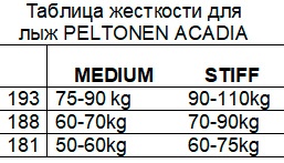 13099 Лыжи беговые PELTONEN Skate ACADIA MEDIUM