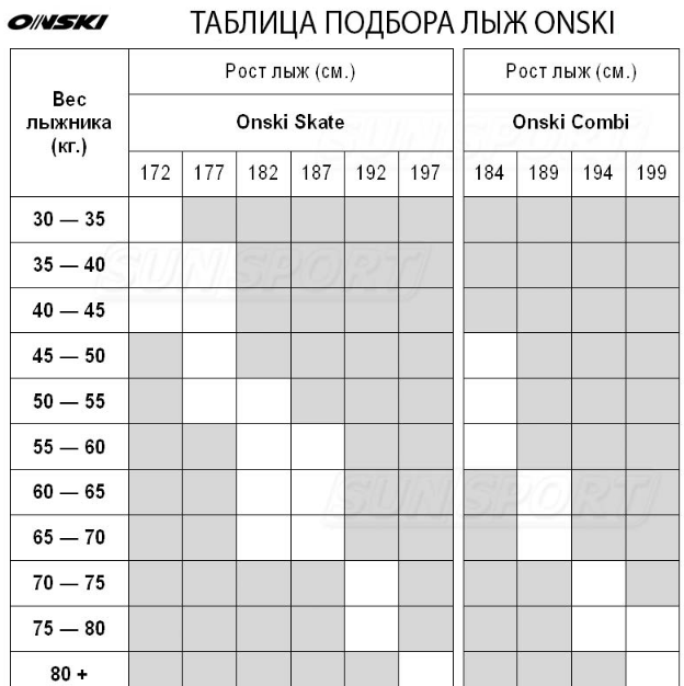 N91122V Лыжи беговые ONSKI Skate RACE