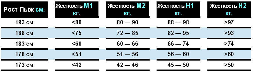 BR-2.0-Flash-S Лыжи беговые BRADOS Skate FLASH 2.0 (2024)