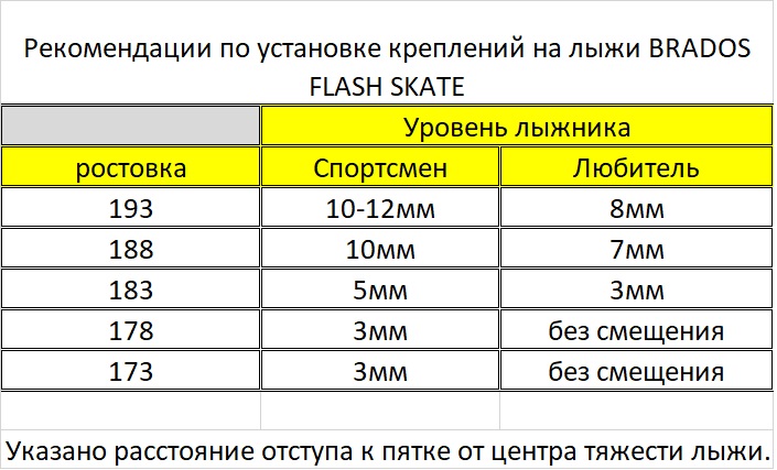 BR-PRO Лыжи беговые BRADOS Skate STC PRO