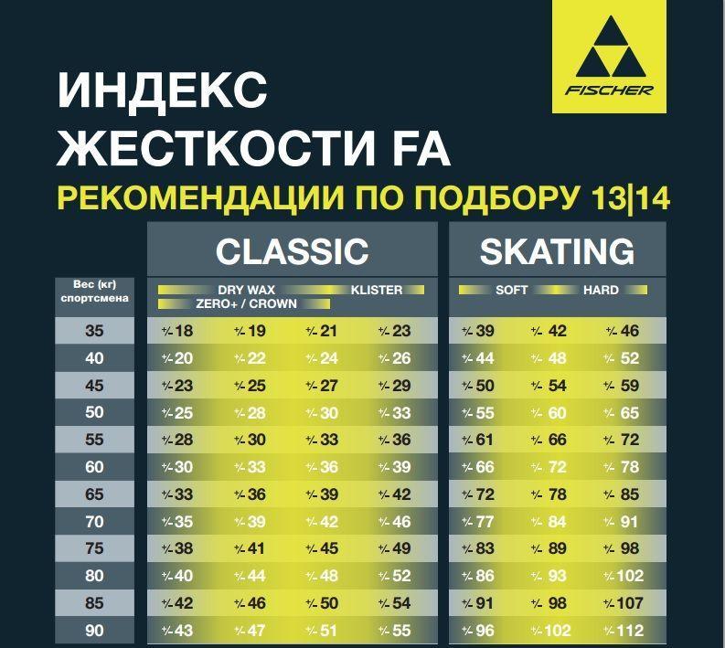 N03322R Лыжи беговые FISCHER Skate SPEEDMAX 3D COLD STIFF IFP
