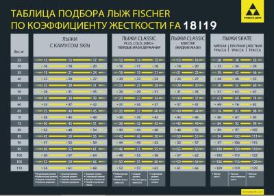 N24023V Лыжи беговые FISCHER Skate AEROLITE 80 IFP